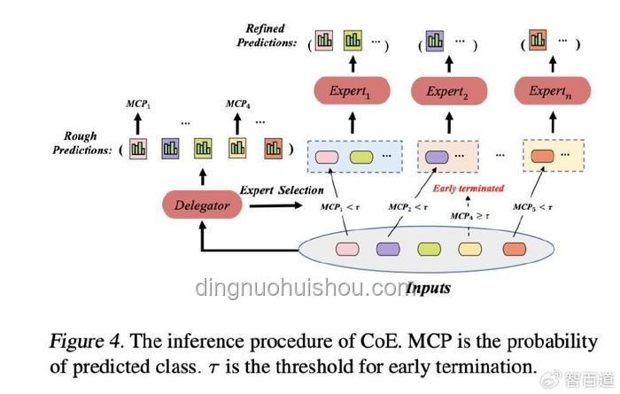 Reverse-o1：深度解析OpenAI o1原理逆向工程